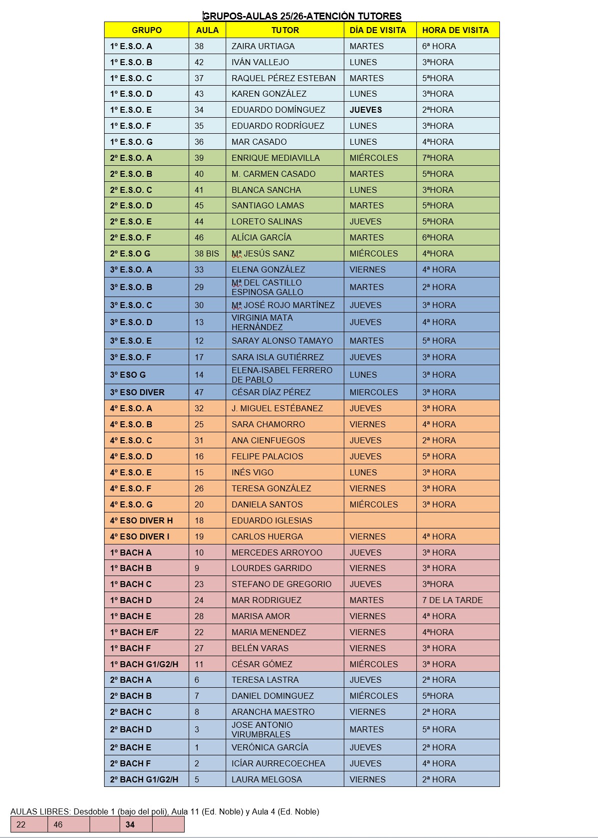 TUTORES 25-26 TUTORES 25-26
