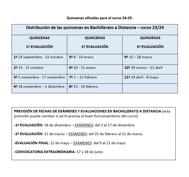 EVALUACIONES Y QUINCENAS NOCTURNO Y DISTANCIA 24-25